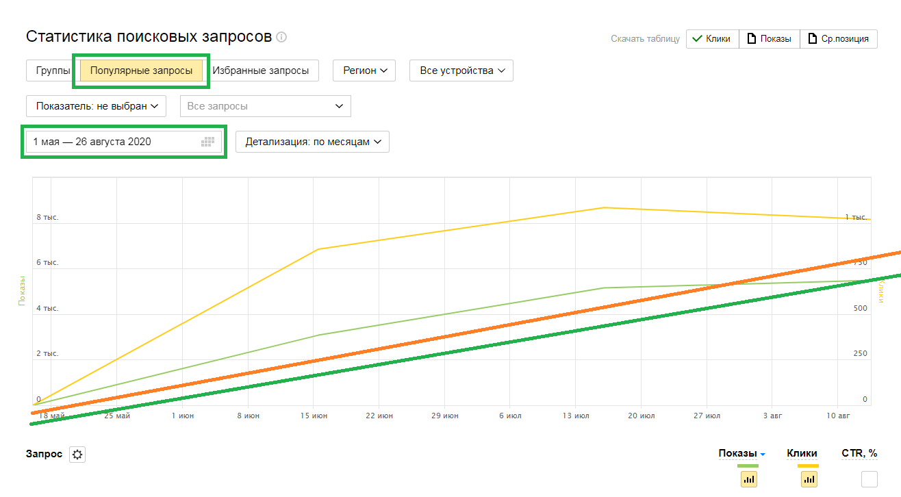 Увеличение видимости и кликабельности сайта по популярным запросам